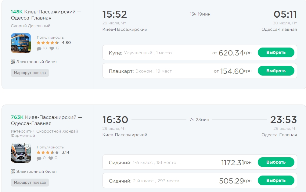 Укрзалізниця перетворює відпустку в пекло, або Абсолютно дика ситуація